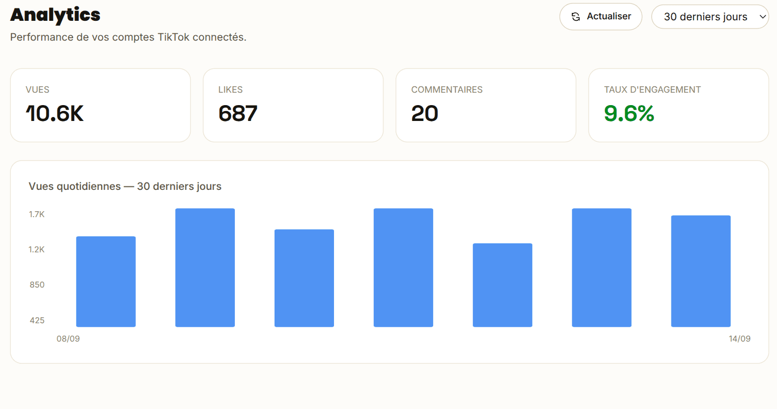 Statistiques
